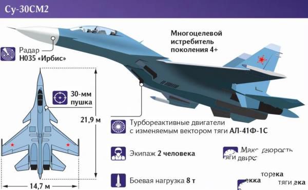 俄罗斯2021年的军火生意超550亿美元，我们已经在逐步赶超了