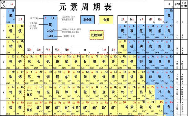 物质粒子为什么不能无限分下去？极限物质为何是同一体存在？