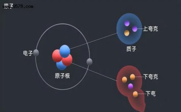 物质粒子为什么不能无限分下去？极限物质为何是同一体存在？