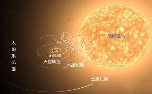 宇宙中会不会存在直径达1光年的恒星？