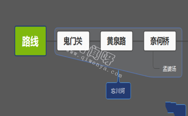 中国神话里完整的幽冥体系，这个庞大的体系是如何运行的呢？