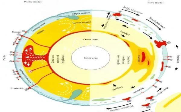 如果在黄石火山扔一颗核武器会怎样？