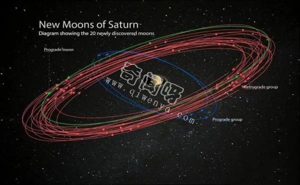 关于土星的25件事