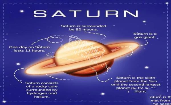 关于土星的25件事