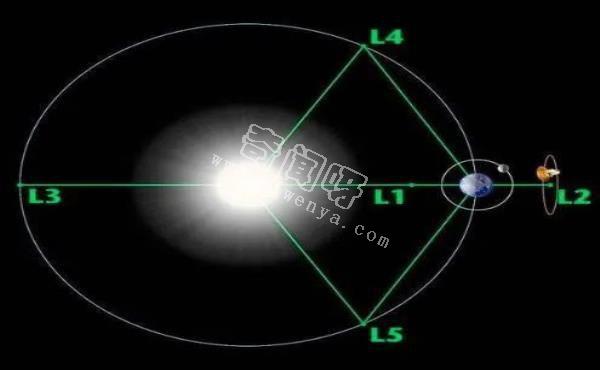 中国为啥要在拉格朗日点架“鹊桥”？