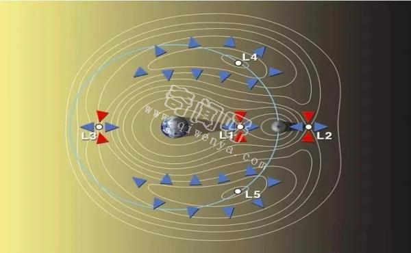 中国为啥要在拉格朗日点架“鹊桥”？