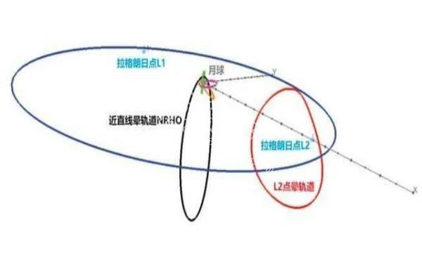 中国为啥要在拉格朗日点架“鹊桥”？