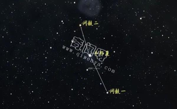 夏季恒星大三角，一颗能装下835万个太阳，一颗自转比太阳快143倍
