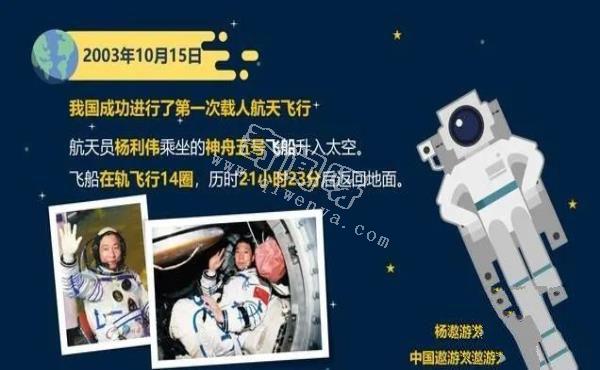 中国航天发展史——我们的征途是整个宇宙！