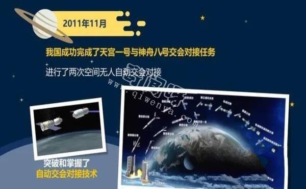 中国航天发展史——我们的征途是整个宇宙！