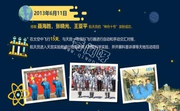 中国航天发展史——我们的征途是整个宇宙！