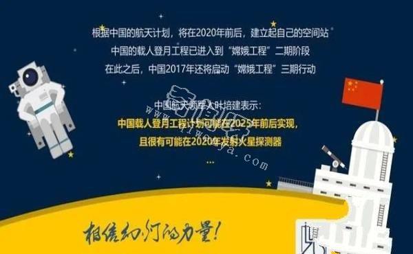 中国航天发展史——我们的征途是整个宇宙！