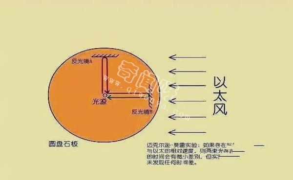 盘点物理学家对于自然界中“波”的9大发现！