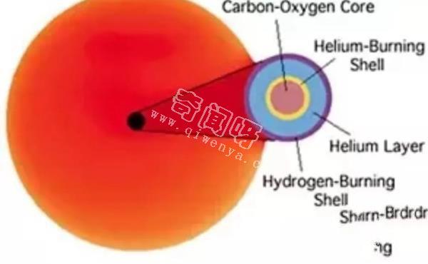 当白矮星“顶替”了太阳的位置之后，行星会抛弃太阳而去吗？