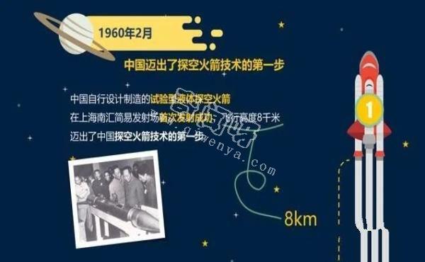 中国航天发展史——我们的征途是整个宇宙！