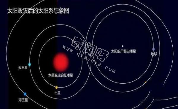 人类能观赏太阳末日吗？太阳灭亡后，各大行星归宿会怎样？