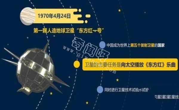 中国航天发展史——我们的征途是整个宇宙！