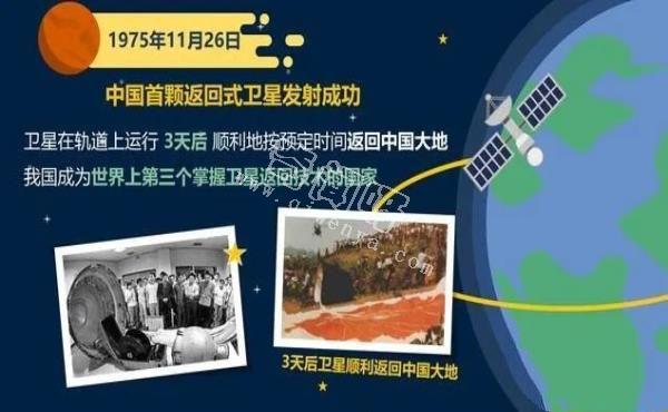 中国航天发展史——我们的征途是整个宇宙！