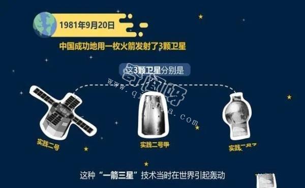 中国航天发展史——我们的征途是整个宇宙！