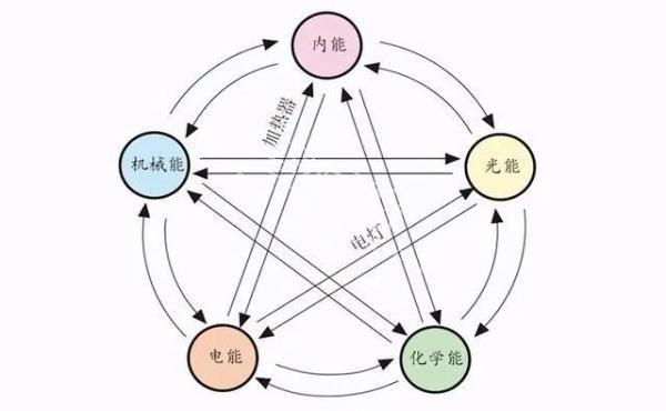 热质说：热质是没有质量的