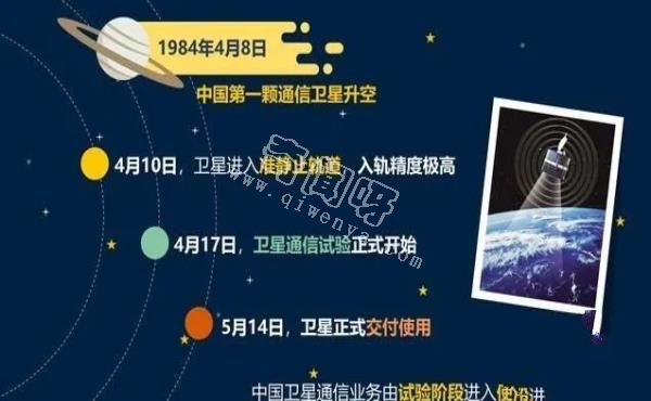 中国航天发展史——我们的征途是整个宇宙！