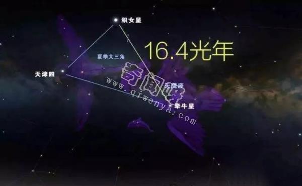 用现代天文学解释牛郎和织女的距离究竟有多远