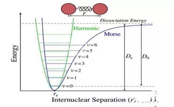 宇宙真空零点能（Zero point energy）