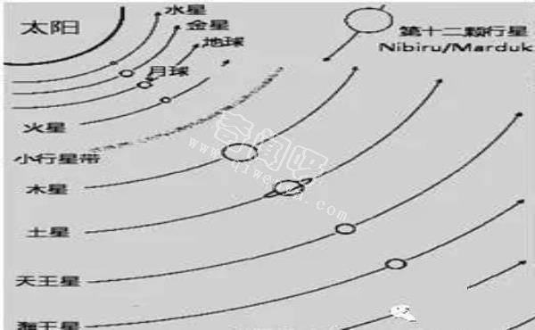 【人类起源】尼菲林人与尼比鲁星球环境的问题