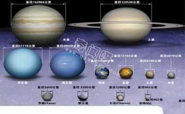 科普：太阳系八大行星质量、体积分析