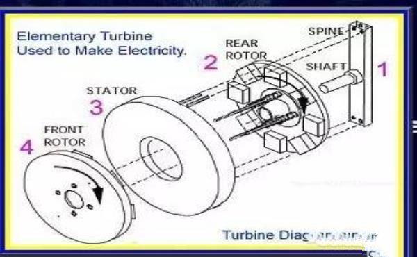 宇宙真空零点能（Zero point energy）