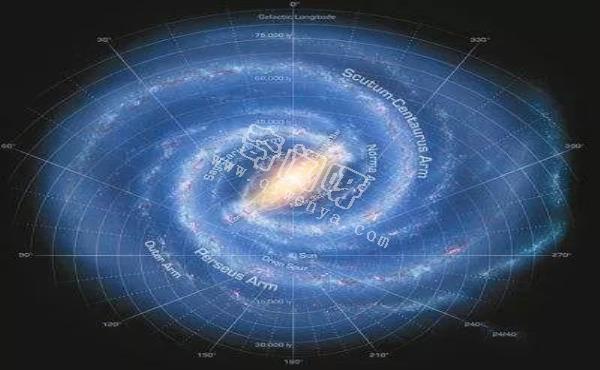 科学家们是怎样找到并测量到地球在银河系位置的