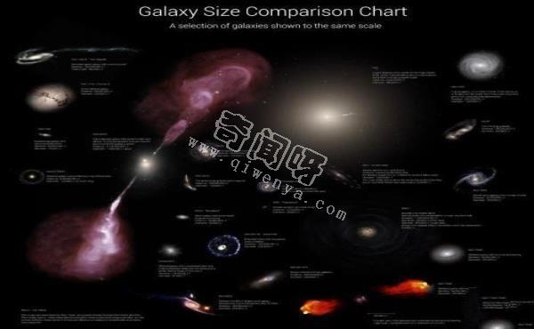 没有对比就没有伤害！最大星系 IC1101超清图