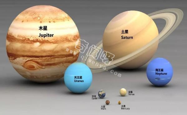 宇宙中最大的星球和太阳对比