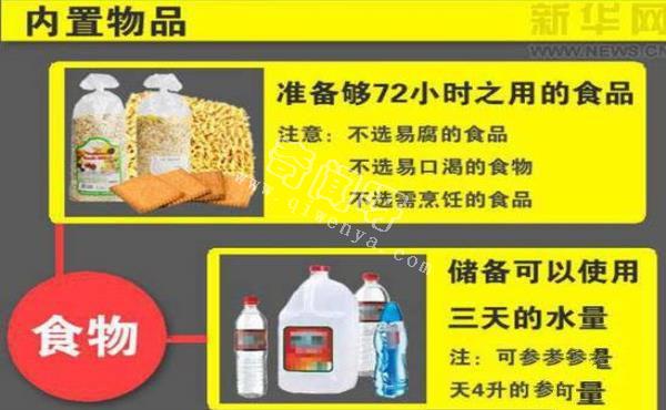 地震来了怎么办？这些急救物品必不可少 防震避震常识