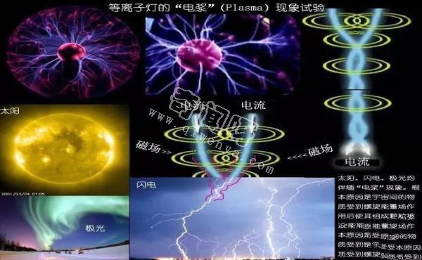 DNA幻影效应实验：DNA是“波”,“波”是DNA《中》