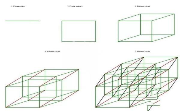 平行宇宙理论-不同时间点的无数个我自己