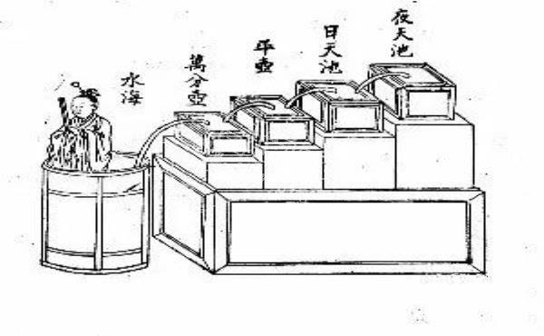 探索时间奥秘：时间的脚步如何计算？
