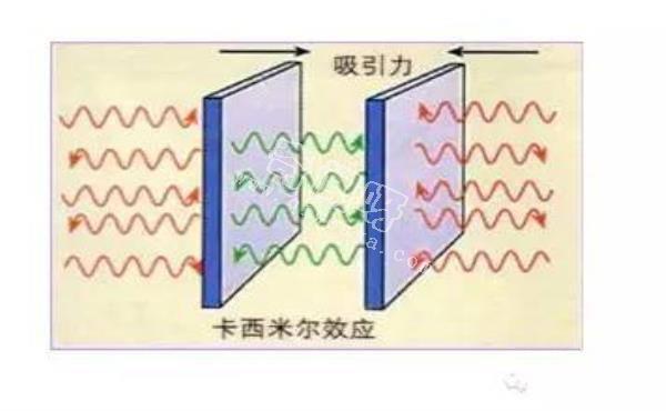 宇宙真空零点能（Zero point energy）