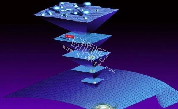 平行宇宙理论-不同时间点的无数个我自己