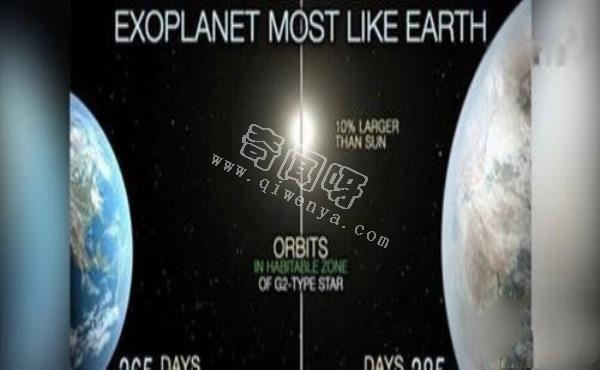 揭秘宇宙上令人匪夷所思的五大奇观