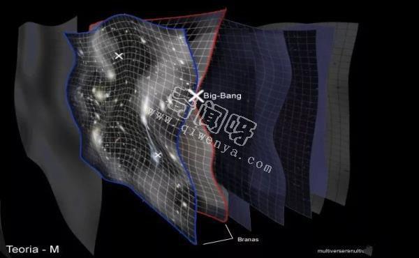 平行宇宙理论-不同时间点的无数个我自己