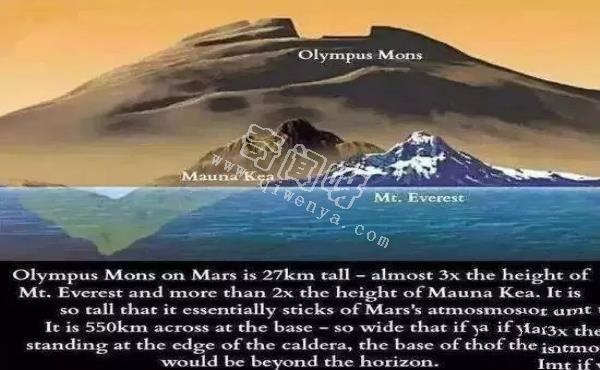 盘点世界上火山之最