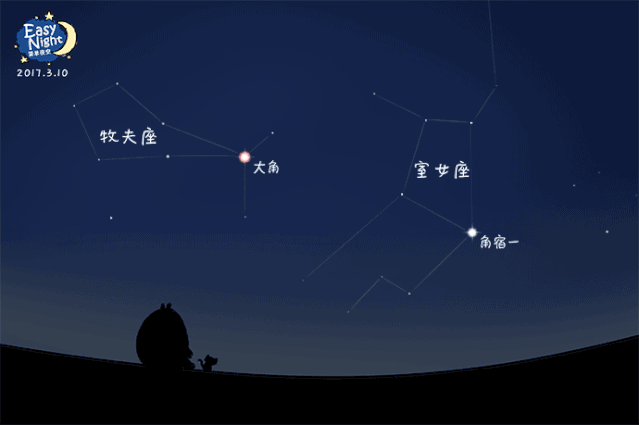 宇宙中最大的星球和太阳对比