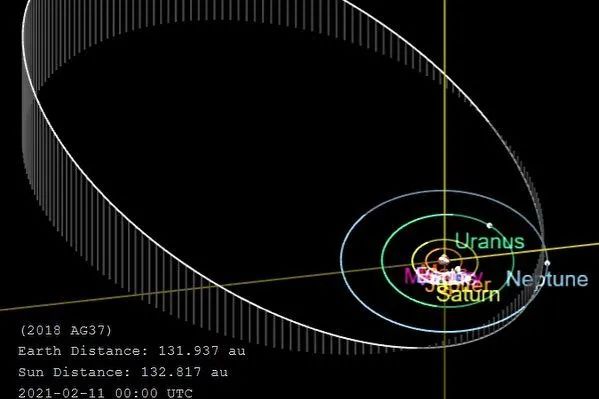 千年绕太阳一周，新发现最远矮行星Farfarout