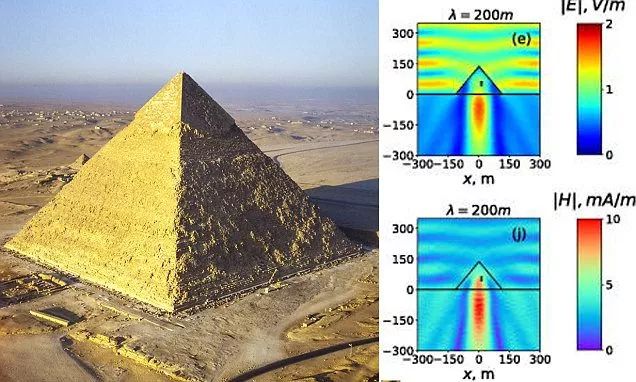科学家发现：埃及吉萨大金字塔能聚集电磁能量！