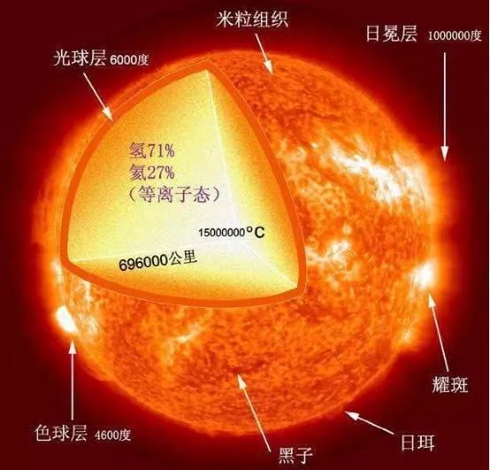 外太空的温度如何？到底是冷还是热？看看科学家怎么说