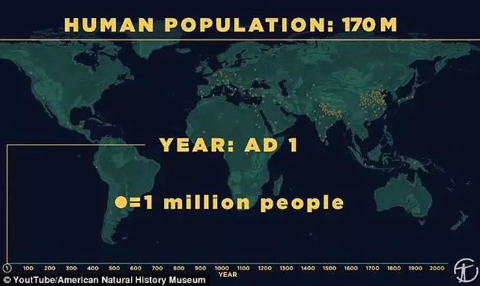 10万年前现代人类开始走出非洲时人口数量还不到一百万 如今全球人口已经超过72亿