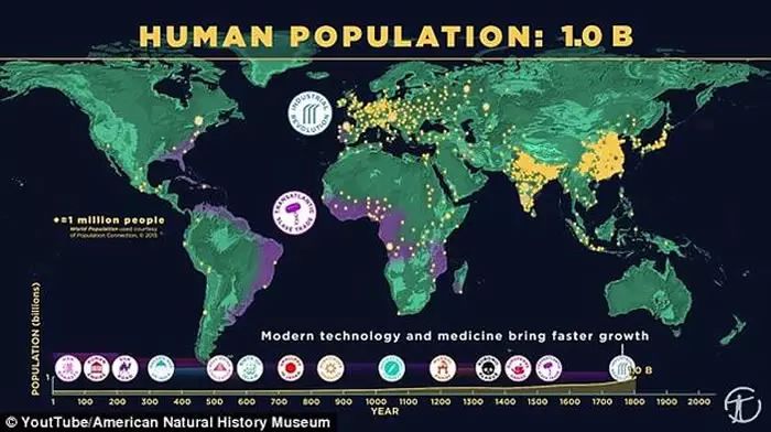 10万年前现代人类开始走出非洲时人口数量还不到一百万 如今全球人口已经超过72亿