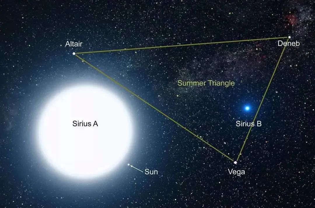 夜空中最亮的星是哪一颗？