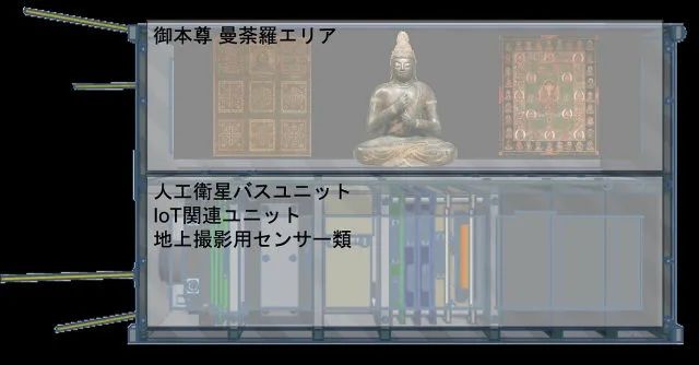 上太空拜神?日本将发射“宇宙寺庙”